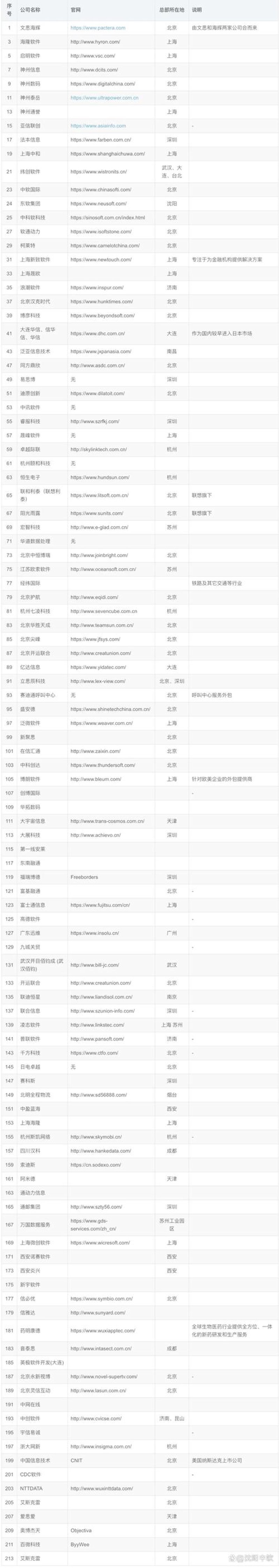 软件定制开发：打造专属企业利器的秘籍